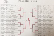 第11回とかちダーツ選手権大会