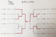 第11回とかちダーツ選手権大会