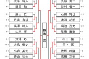第35回 北海道ダーツ選手権大会