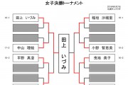 第35回 北海道ダーツ選手権大会