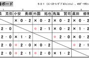 札幌ダーツ選手権大会