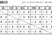 札幌ダーツ選手権大会