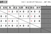 札幌ダーツ選手権大会