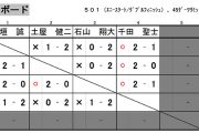札幌ダーツ選手権大会