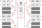 札幌ダーツ選手権大会