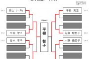 第36回 北海道ダーツ選手権大会
