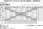 北海道ダーツ選手権大会