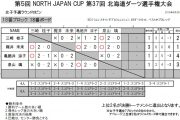 北海道ダーツ選手権大会