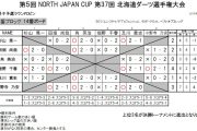 北海道ダーツ選手権大会