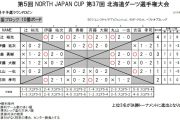 北海道ダーツ選手権大会