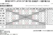 北海道ダーツ選手権大会