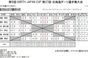 北海道ダーツ選手権大会