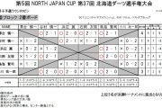 北海道ダーツ選手権大会