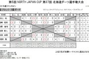 北海道ダーツ選手権大会