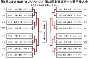 北海道ダーツ選手権大会