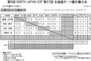 北海道ダーツ選手権大会