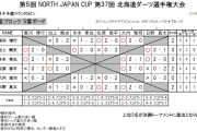 北海道ダーツ選手権大会