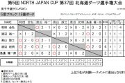 北海道ダーツ選手権大会