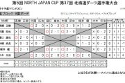 北海道ダーツ選手権大会