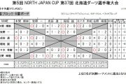 北海道ダーツ選手権大会