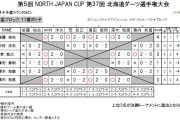 北海道ダーツ選手権大会