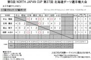 北海道ダーツ選手権大会