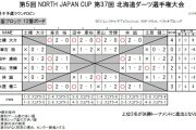 北海道ダーツ選手権大会