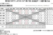 北海道ダーツ選手権大会