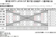 北海道ダーツ選手権大会
