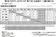 北海道ダーツ選手権大会