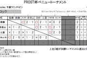 1.14PROST杯