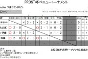 1.14PROST杯