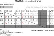 1.14PROST杯