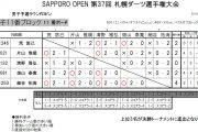 札幌ダーツ選手権大会　JSFD SAPPORO OPEN