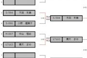 札幌ダーツ選手権大会　JSFD SAPPORO OPEN