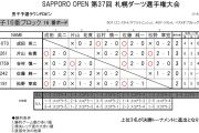 札幌ダーツ選手権大会　JSFD SAPPORO OPEN