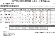 札幌ダーツ選手権大会　JSFD SAPPORO OPEN