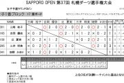 札幌ダーツ選手権大会　JSFD SAPPORO OPEN