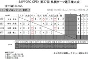 札幌ダーツ選手権大会　JSFD SAPPORO OPEN