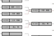 札幌ダーツ選手権大会　JSFD SAPPORO OPEN