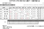 札幌ダーツ選手権大会　JSFD SAPPORO OPEN