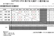 札幌ダーツ選手権大会　JSFD SAPPORO OPEN