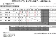 札幌ダーツ選手権大会　JSFD SAPPORO OPEN