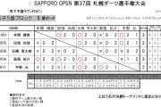 札幌ダーツ選手権大会　JSFD SAPPORO OPEN