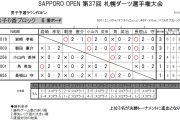 札幌ダーツ選手権大会　JSFD SAPPORO OPEN