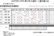 札幌ダーツ選手権大会　JSFD SAPPORO OPEN