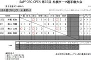 札幌ダーツ選手権大会　JSFD SAPPORO OPEN