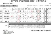 札幌ダーツ選手権大会　JSFD SAPPORO OPEN