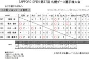 札幌ダーツ選手権大会　JSFD SAPPORO OPEN