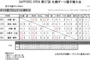 札幌ダーツ選手権大会　JSFD SAPPORO OPEN